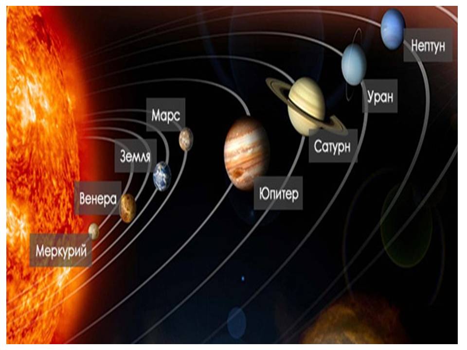 Презентация Солнечная система Слайд 15